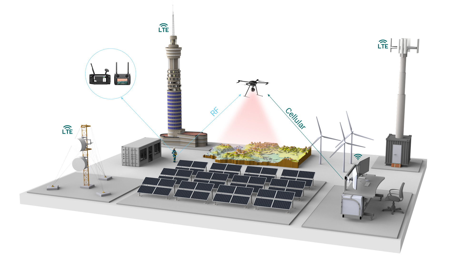 hybrid connectivity