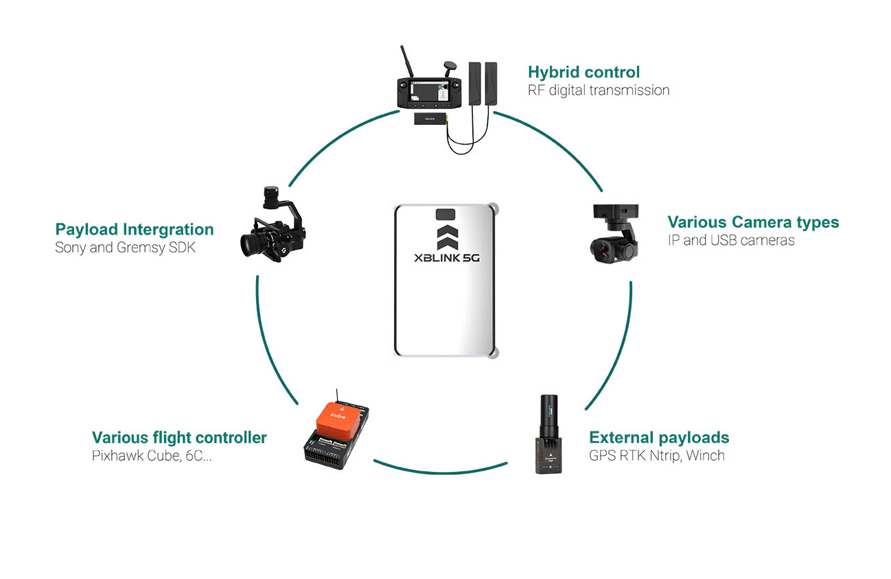 xblink 5G ecosystem