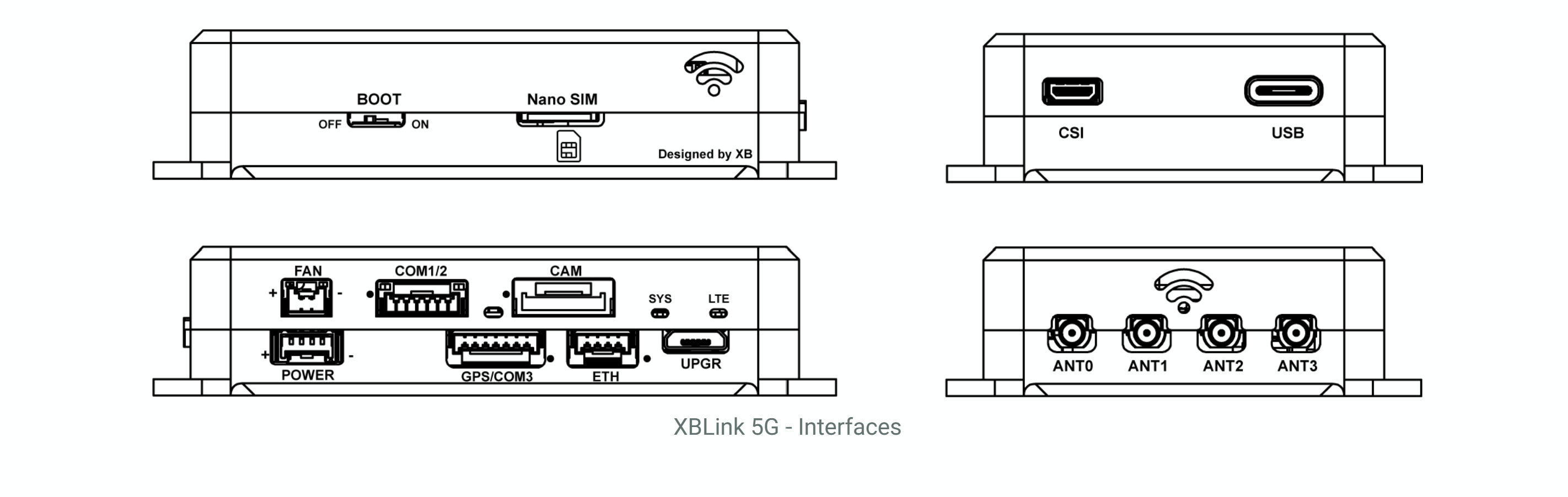 xblink 5G interface