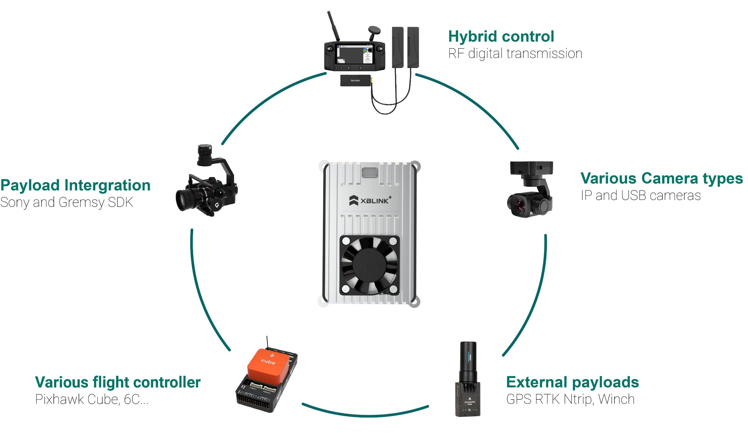 xblink plus ecosystem