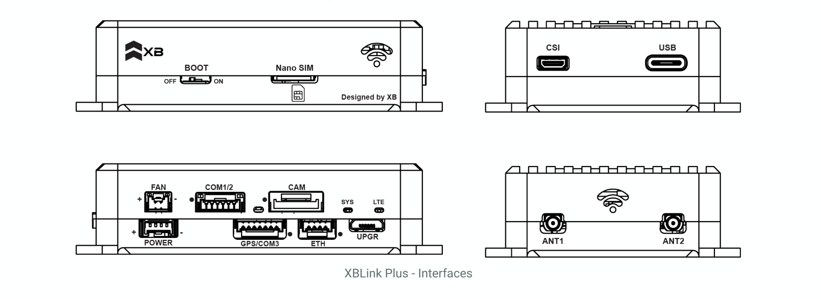 xblink plus interface